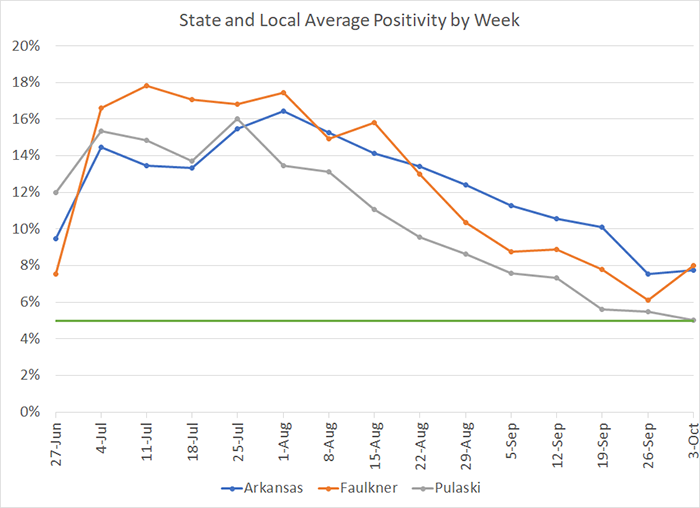 /uploadedimages/News/News_Releases/20211008-7 Average Positivity per week.png